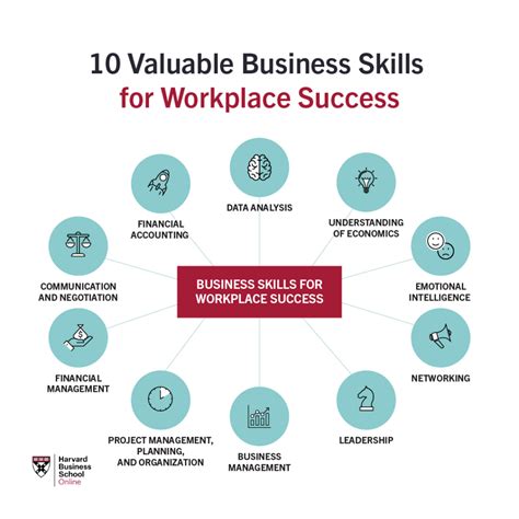 skillba|Skillba Business Academy.